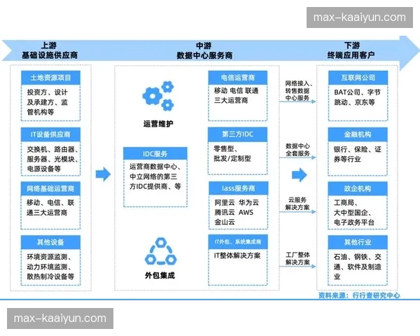 产业链上游服务商在当前周期内通过数据标准化提升资源配给度