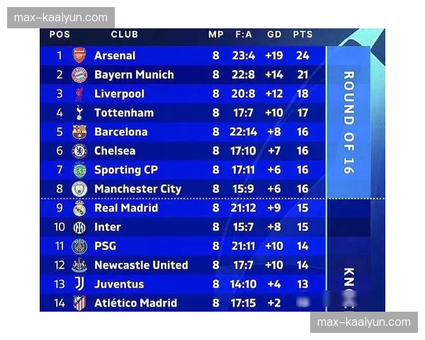 热刺联赛保级压力巨大 欧冠次回合战意成最大不确定因素